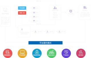 电商系统B2B2C怎么才能增加曝光率 答案在这里