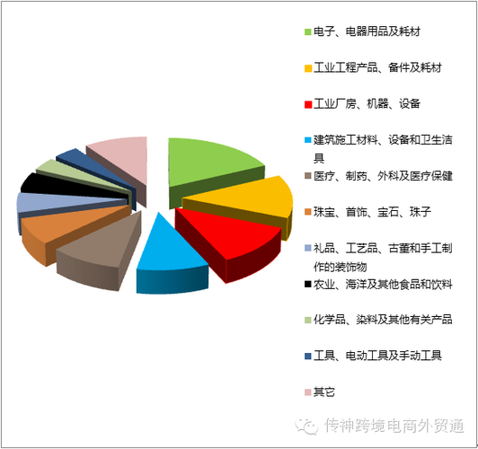 indiamart印度b2b平台网站