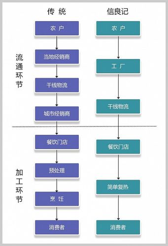 海产品批发生意怎么做 海鲜b2b平台悄然兴起