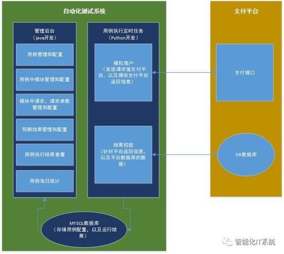 针对b2b平台的接口自动化测试系统 - 腾讯云开发者社区-腾讯云