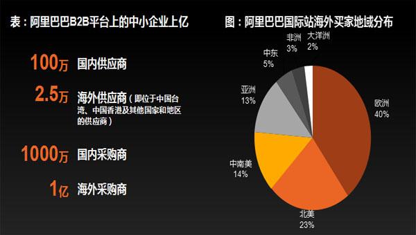 报告|《2015年阿里巴巴b2b用户数据分析报告》(全文)_研究_数邦客