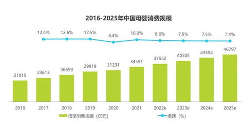 共享信息助力母婴行业B2B电商交易系统效率提升实践