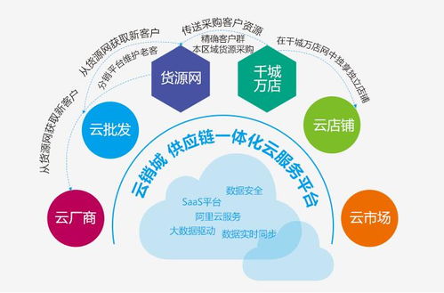云销城 用极客精神做供应链电商