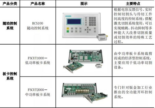 价值分析 柏楚电子 688188 ,未来是三年五倍的价值股
