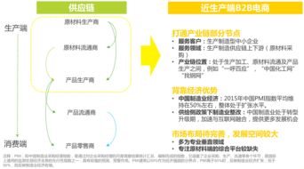 艾瑞咨询 2016年中国B2B电子商务行业研究 附下载