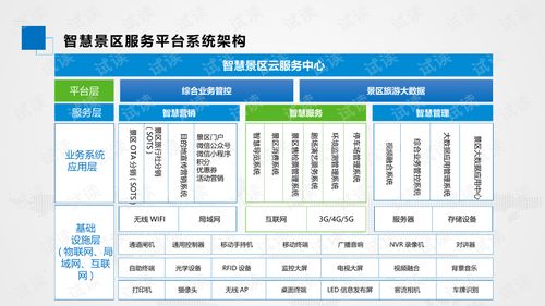 互联网 旅游 基于大数据开发下的智慧景区产品.ppt