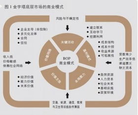 b2b与b2c之春秋史话 十 亚马逊的 云系统 降低了创业门槛