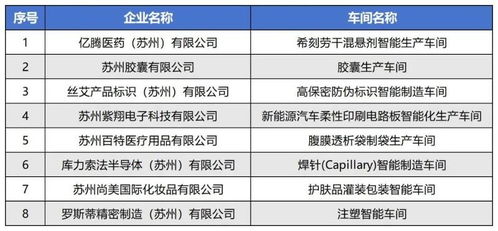 商务区8家企业入选市级示范智能车间