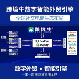 利用跨境牛facebook群控如何营销