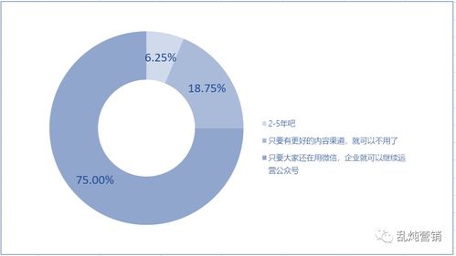 高燕 b2b增长难题 拓新获客的系统化思考 上篇