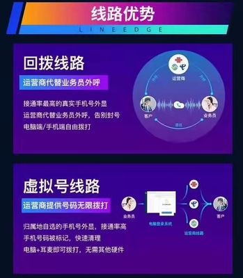 外呼系统线路汇总|外呼系统线路汇总批发价格|外呼系统线路汇总厂家|外呼系统线路汇总图片|免费B2B网站