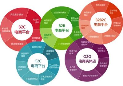 电子商务网站建设需要哪些步骤?
