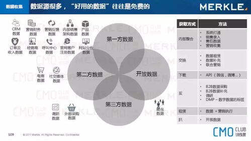 大数据营销专家解读如何打通b2b营销闭环,唤醒数据沉睡的魔咒