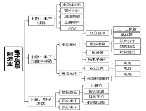 专项规划 重庆市荣昌区人民政府
