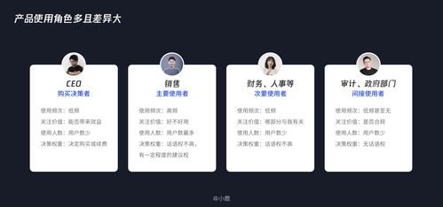 b2b用户画像如何创建与使用
