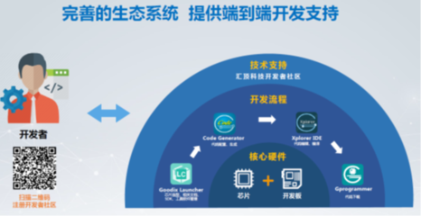 自研并购双管齐下 汇顶布局物联世界