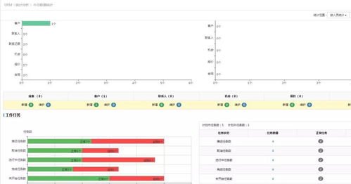l2cplat为企业提供b2b销售解决方案实现营销转型