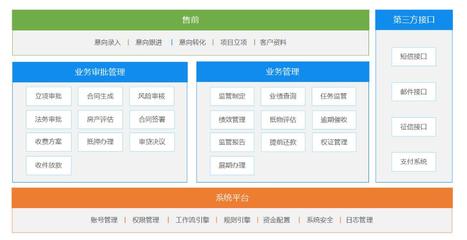 【互融云】房产抵押系统开发 互联网金融系统开发 小额系统 P2P网贷系统 互联网小贷系统 控制系统图片_高清图_细节图
