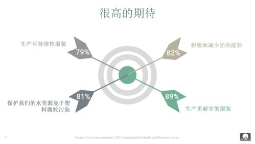 新消费崛起,产品开发的下一步,纺织服装企业怎么做