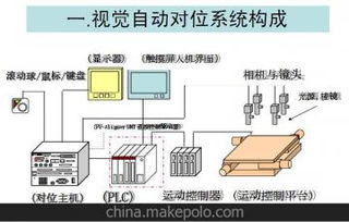 自动定位系统供应商,价格,自动定位系统批发市场 