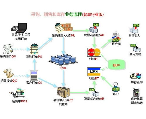 食品安全管理系统