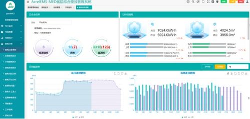 医院用电安全隐患问题的解决方案