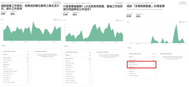 b2b 产品方法论 四 数据运用的姿势 甜蜜流量背后的陷阱
