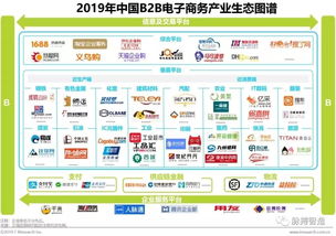 19.5万亿移动工业电商 中国B2B发展的新引擎