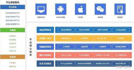 医药行业B2B商城网站系统解决方案