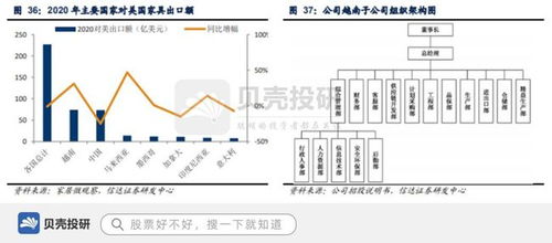 匠心家居 整合供应链体系，远销欧美，带动智能家居发展