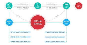 B2B快消品电商系统解决方案 助力传统企业破局