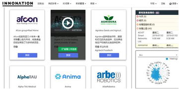 智能匹配赋能，助力第五届中以科技创新投资大会B2B网站高效对接